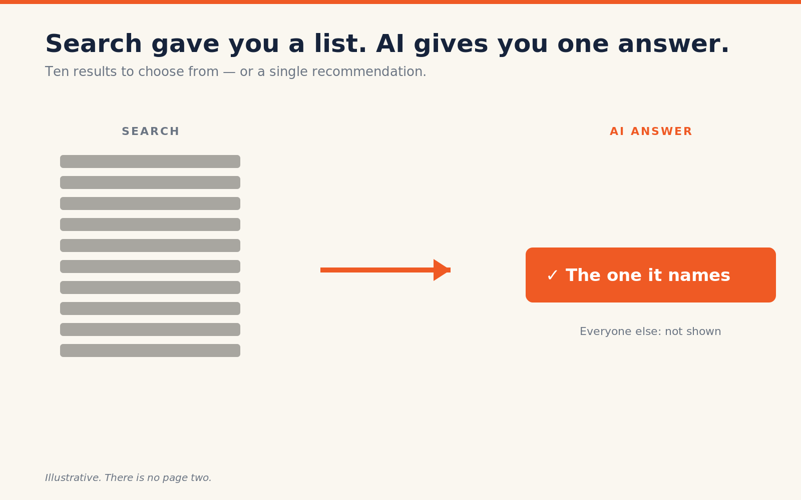 Diagram: What is Answer Engine Optimization (AEO)?